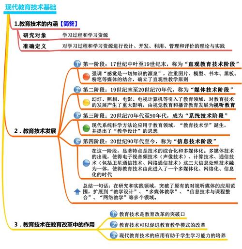 【内蒙古特岗教师】教育技术学 高分思维导图 复习笔记【助考之师】