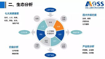 关注 中国人工智能开源软件发展白皮书 2018 解读 附全文下载链接